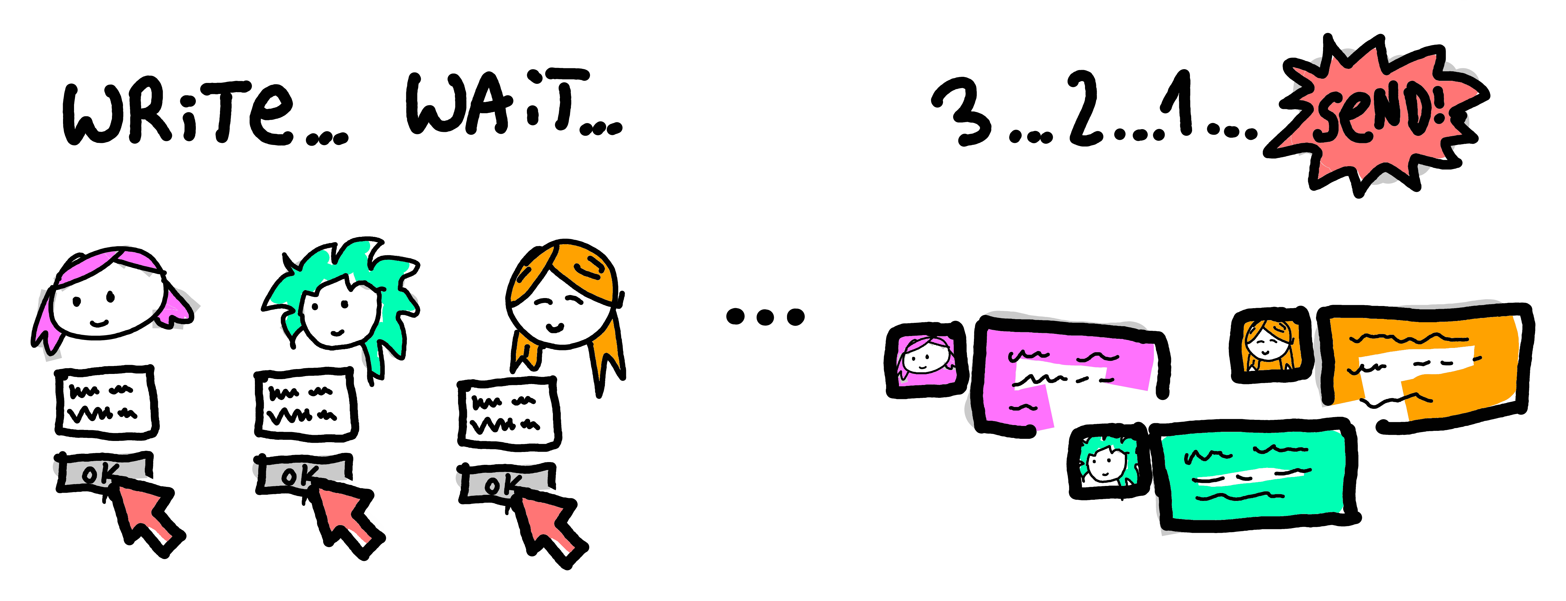 Chat blast with feedback using the 'Three stars and a wish' method.