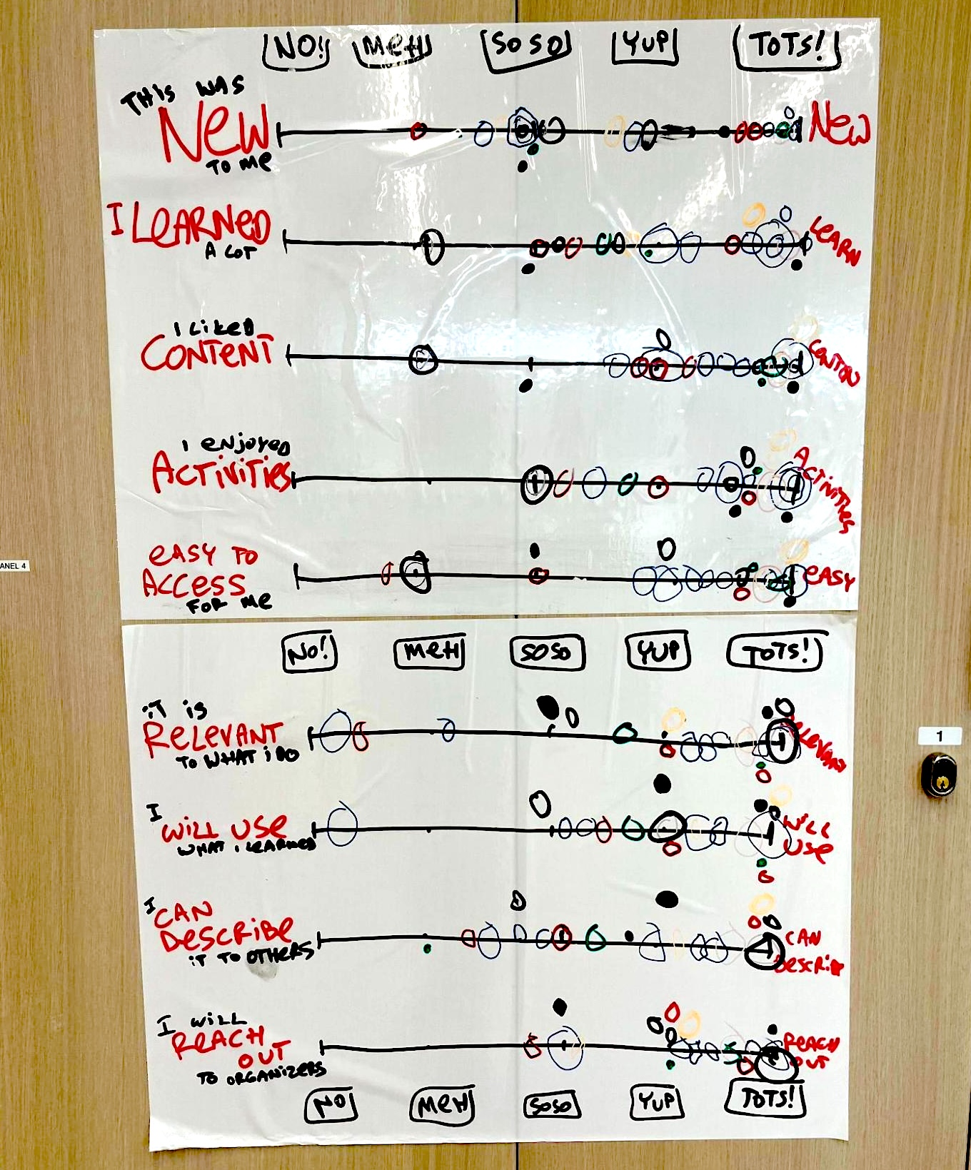 Feedback collected during a one-day intensive course on Hands-on Data Visualisation within Edinburgh Medical School at the University of Edinburgh.