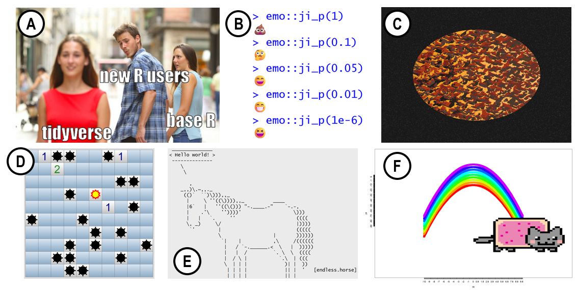 Six examples of fun things you can do in R, using packages memer, emo, aRtsy, fun, CatterPlots and cosway packages.
